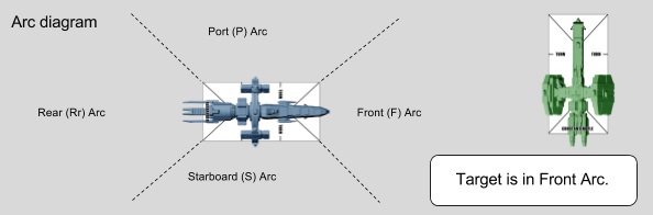 Arcs Diagram